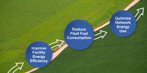 Carbon Abatement